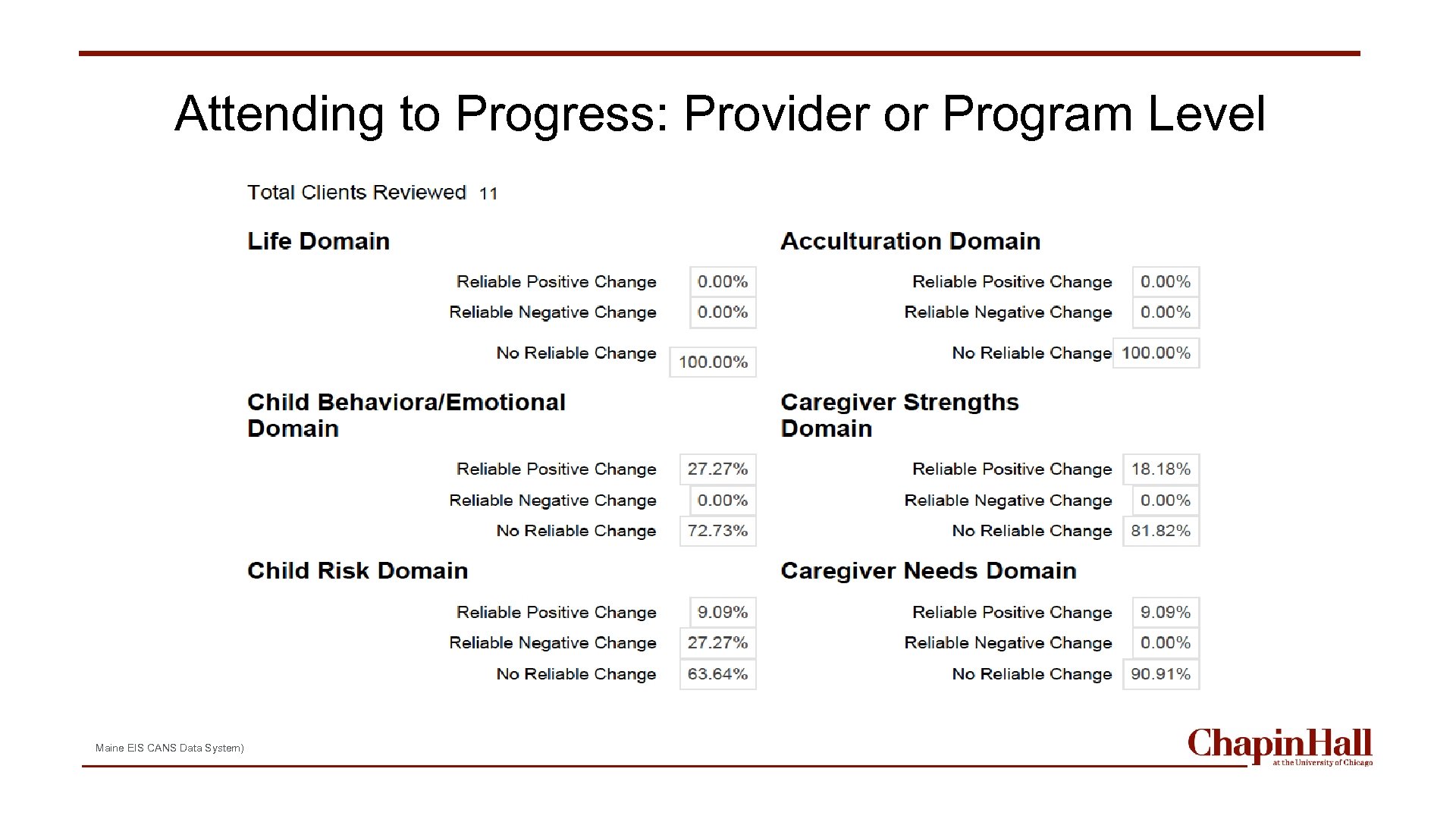 Attending to Progress: Provider or Program Level Maine EIS CANS Data System) 