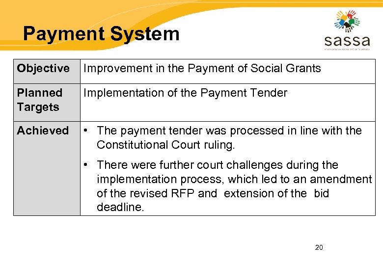 Payment System Objective Improvement in the Payment of Social Grants Planned Targets Implementation of