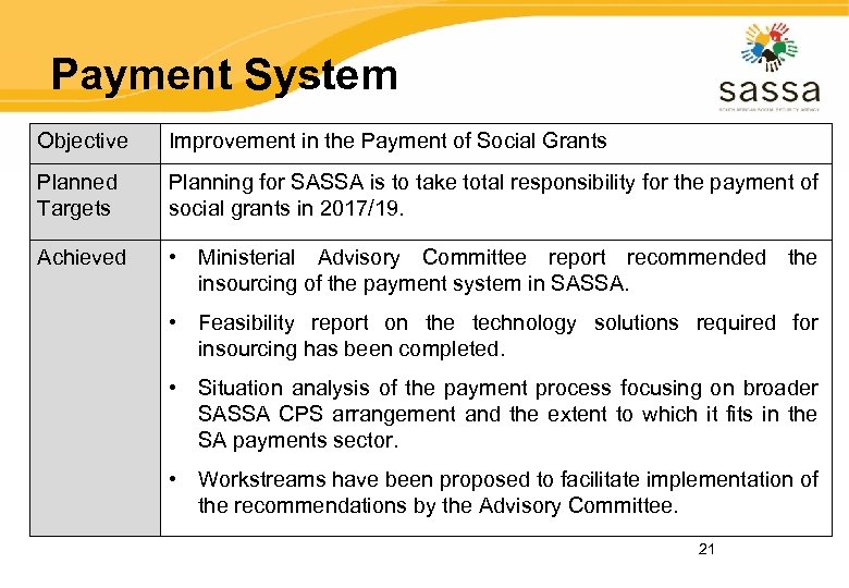 Payment System Objective Improvement in the Payment of Social Grants Planned Targets Planning for