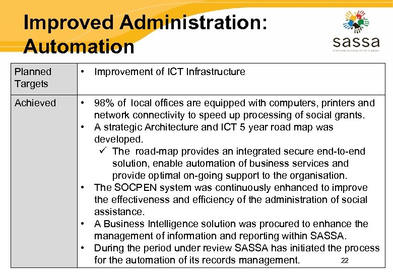 Improved Administration: Automation Planned Targets • Improvement of ICT Infrastructure Achieved • 98% of