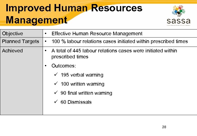 Improved Human Resources Management Objective • Effective Human Resource Management Planned Targets • 100