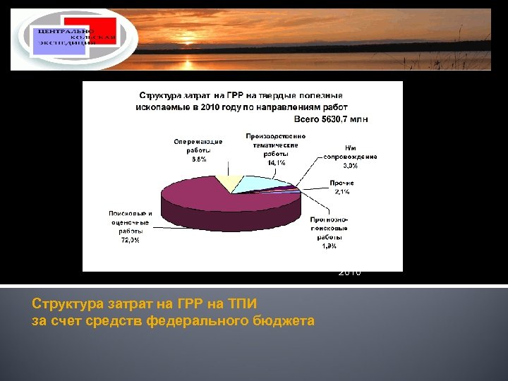 2010 Структура затрат на ГРР на ТПИ за счет средств федерального бюджета 