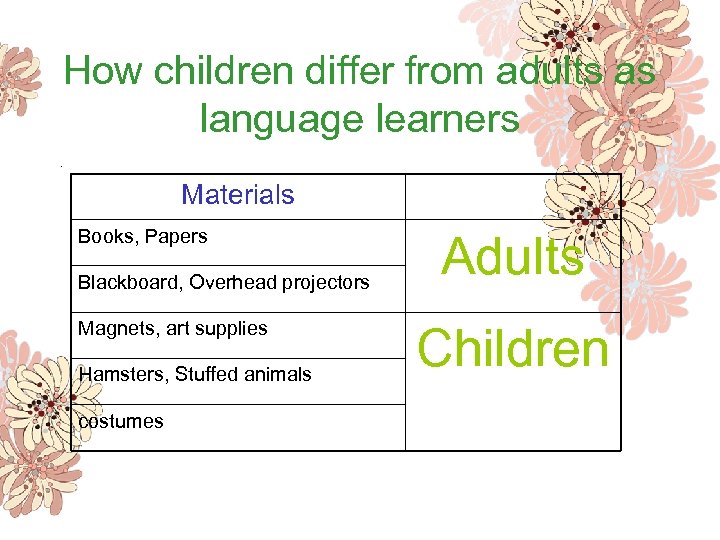 How children differ from adults as language learners. Materials Books, Papers Blackboard, Overhead projectors