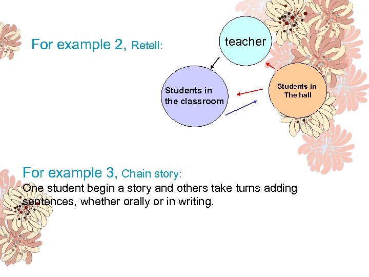 teacher For example 2, Retell: Students in the classroom Students in The hall For