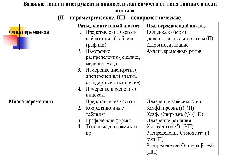 Разведывательный анализ. Тест Миллера Фишера. Тестирование Фишера медицина.