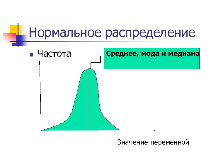 Мода медиана среднее. Мода и Медиана нормального распределения. Нормальное распределение Медиана и среднее. Медиана нормального распределения. Мода нормального распределения.