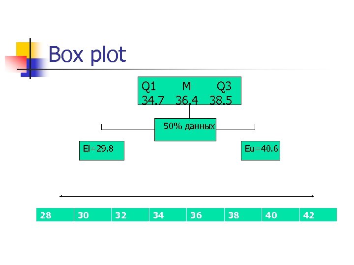 Box plot. Метод Box plots. Q данные. Boxplot q3.