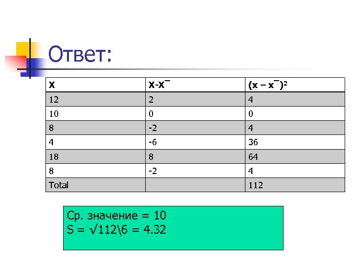 Ответ: X X-X‾ (x – x‾)2 12 2 4 10 0 0 8 -2