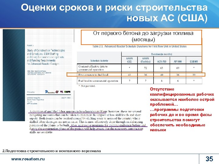 Оценки сроков и риски строительства новых АС (США) От первого бетона до загрузки топлива