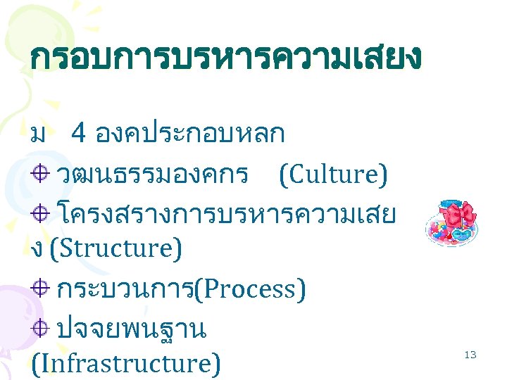กรอบการบรหารความเสยง ม 4 องคประกอบหลก วฒนธรรมองคกร (Culture) โครงสรางการบรหารความเสย ง (Structure) กระบวนการ(Process) ปจจยพนฐาน (Infrastructure) 13 