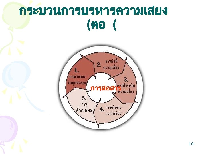กระบวนการบรหารความเสยง (ตอ ( การสอสาร 16 