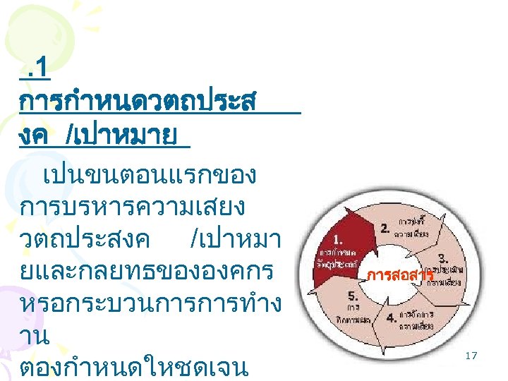 . 1 การกำหนดวตถประส งค /เปาหมาย เปนขนตอนแรกของ การบรหารความเสยง วตถประสงค /เปาหมา ยและกลยทธขององคกร หรอกระบวนการการทำง าน ตองกำหนดใหชดเจน การสอสาร
