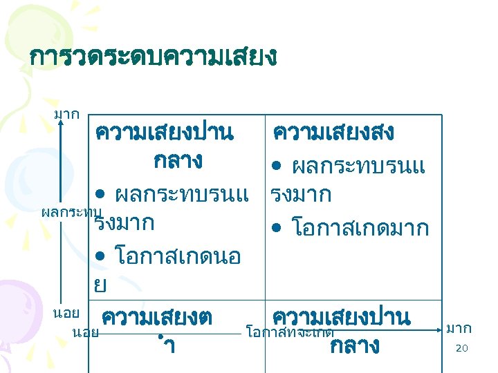 การวดระดบความเสยง มาก ความเสยงปาน ความเสยงสง กลาง • ผลกระทบรนแ รงมาก ผลกระทบ รงมาก • โอกาสเกดนอ ย นอย