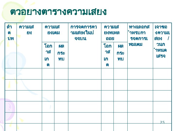 ตวอยางตารางความเสยง ลำ ด บท ความเส ยงเดม โอก าส เก ด ผล กระ ทบ การจดการคว