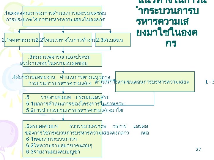. 1แตงตงคณะกรรมการดำเนนการและรบผดชอบ การประยกตใชการบรหารความเสยงในองคกร 2. 1จดหาทมงาน 2. 2ใหแนวทางในการทำงาน 2. 3สนบสนน แนวทางในการน ำกระบวนการบ รหารความเส ยงมาใชในองค กร