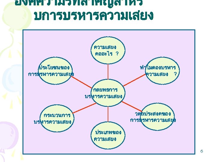 องคความรทสำคญสำหร บการบรหารความเสยง คออะไร ? ประโยชนของ การบรหารความเสยง ทำไมตองบรหาร ความเสยง ? กลยทธการ บรหารความเสยง วตถประสงคของ การบรหารความเสยง กระบวนการ