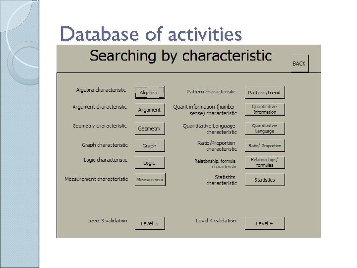 Database of activities 