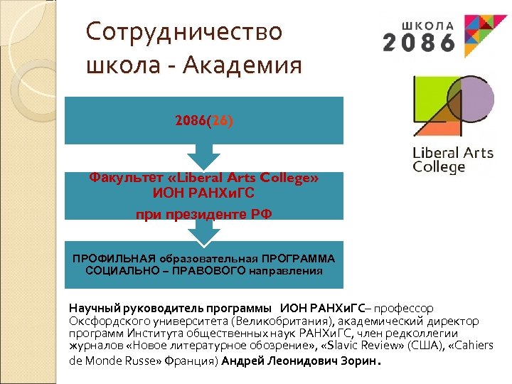Сотрудничество школа - Академия 2086(26) Факультет «Liberal Arts College» ИОН РАНХи. ГС при президенте