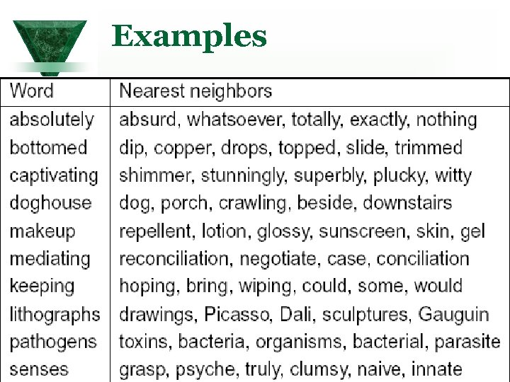 Examples 