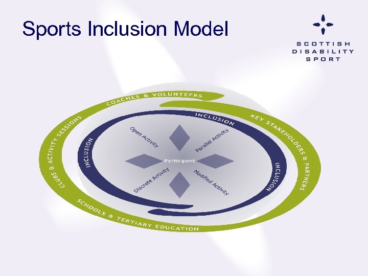 Sports Inclusion Model 