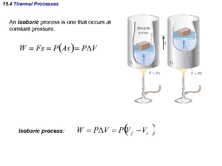 15. 4 Thermal Processes An isobaric process is one that occurs at constant pressure.