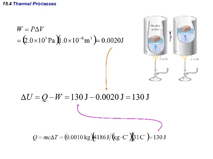 15. 4 Thermal Processes 