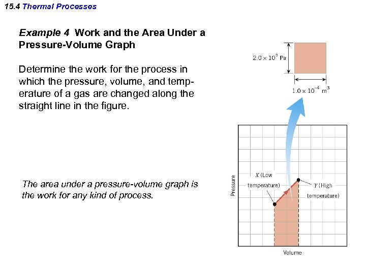 15. 4 Thermal Processes Example 4 Work and the Area Under a Pressure-Volume Graph