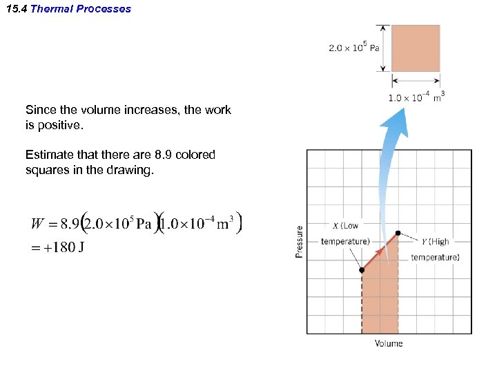 15. 4 Thermal Processes Since the volume increases, the work is positive. Estimate that