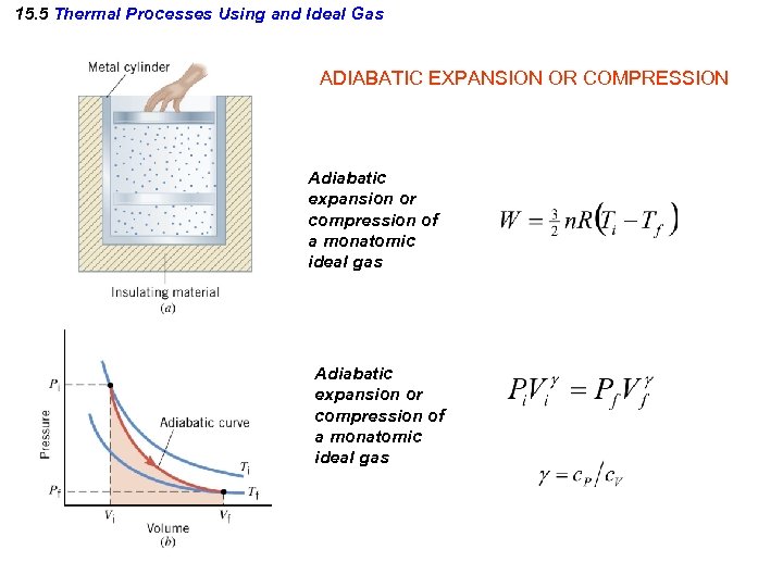 15. 5 Thermal Processes Using and Ideal Gas ADIABATIC EXPANSION OR COMPRESSION Adiabatic expansion