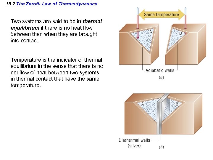 15. 2 The Zeroth Law of Thermodynamics Two systems are said to be in