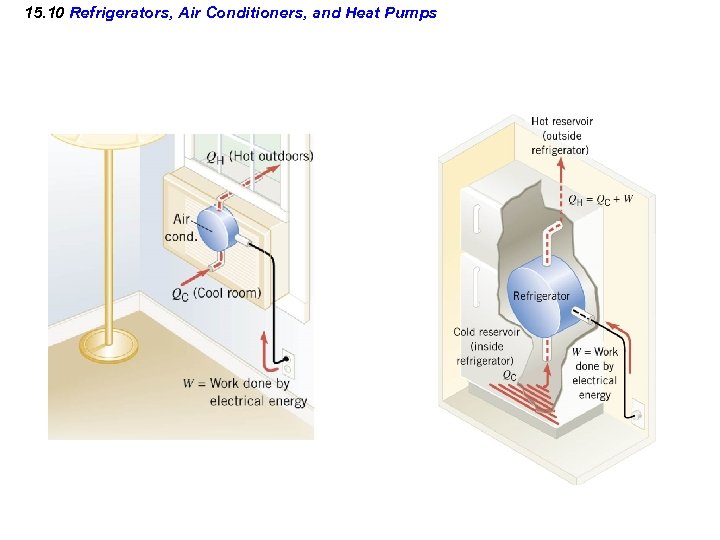 15. 10 Refrigerators, Air Conditioners, and Heat Pumps 