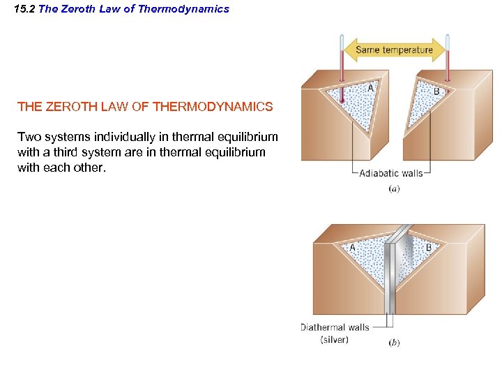 15. 2 The Zeroth Law of Thermodynamics THE ZEROTH LAW OF THERMODYNAMICS Two systems