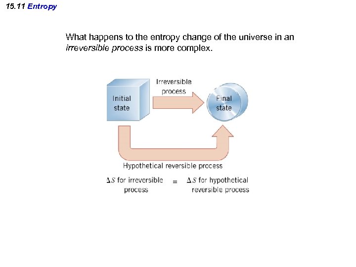 15. 11 Entropy What happens to the entropy change of the universe in an