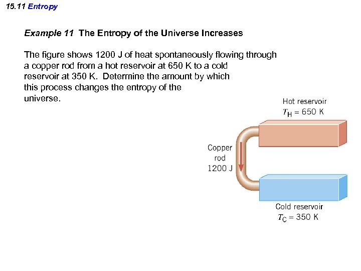 15. 11 Entropy Example 11 The Entropy of the Universe Increases The figure shows