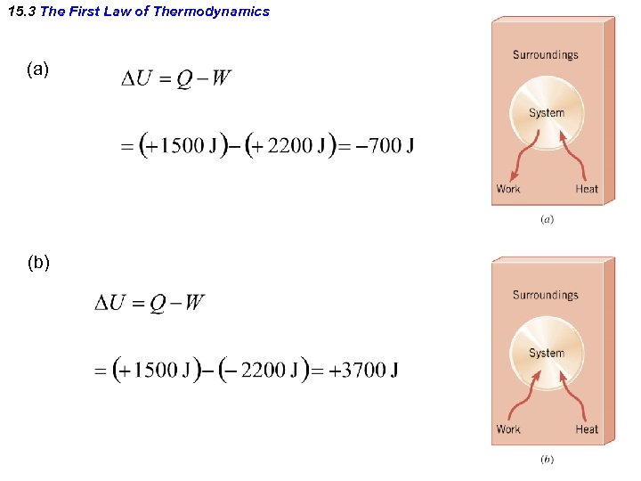 15. 3 The First Law of Thermodynamics (a) (b) 