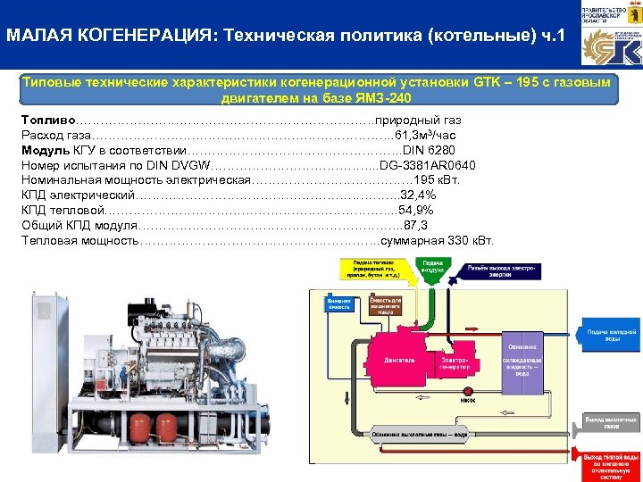 МАЛАЯ КОГЕНЕРАЦИЯ: Техническая политика (котельные) ч. 1 Типовые технические характеристики когенерационной установки GTK –
