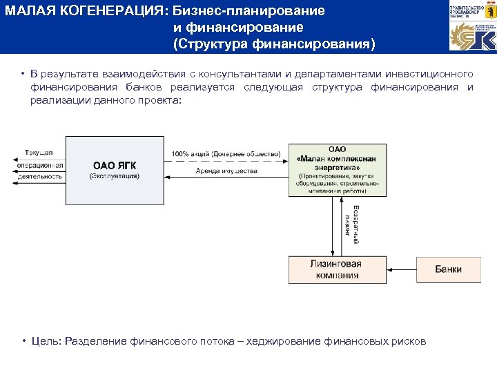 МАЛАЯ КОГЕНЕРАЦИЯ: Бизнес-планирование и финансирование (Структура финансирования) • В результате взаимодействия с консультантами и
