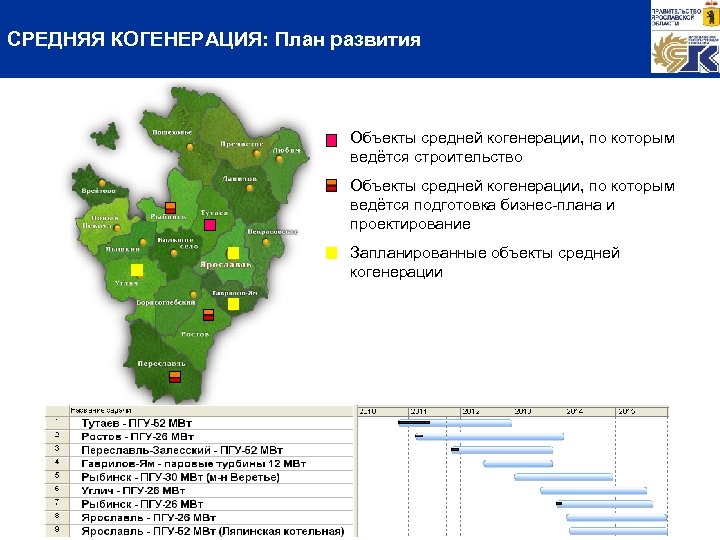 СРЕДНЯЯ КОГЕНЕРАЦИЯ: План развития Объекты средней когенерации, по которым ведётся строительство Объекты средней когенерации,