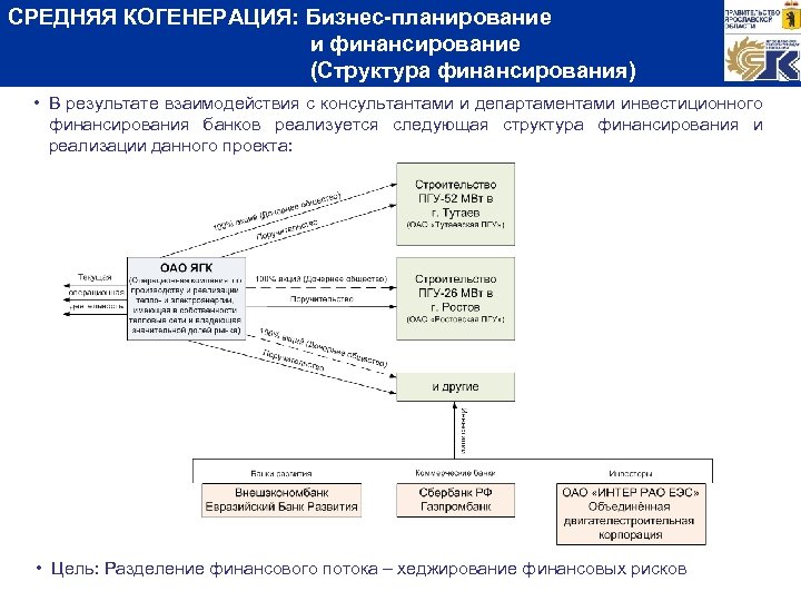 СРЕДНЯЯ КОГЕНЕРАЦИЯ: Бизнес-планирование и финансирование (Структура финансирования) • В результате взаимодействия с консультантами и