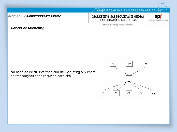 CAPÍTULO 2 ● MARKETING ESTRATÉGIO Canais de Marketing No caso de existir intermediário de