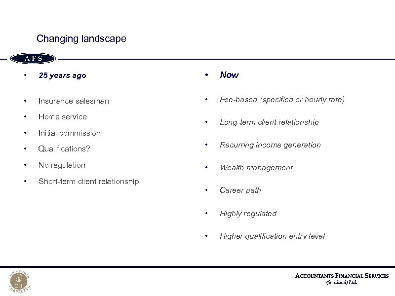 Changing landscape • 25 years ago • Now • Insurance salesman • Fee-based (specified