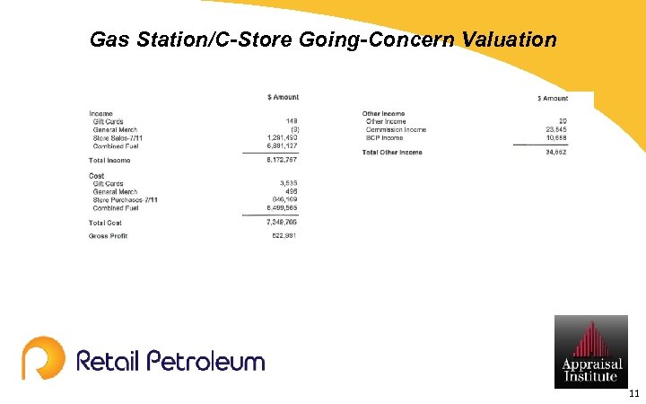 Gas Station/C-Store Going-Concern Valuation 11 
