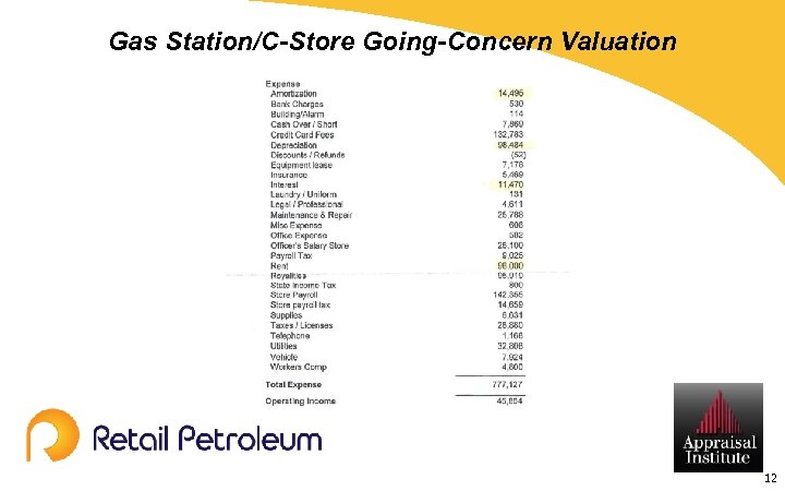 Gas Station/C-Store Going-Concern Valuation 12 