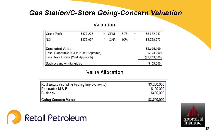 Gas Station/C-Store Going-Concern Valuation Value Allocation 15 