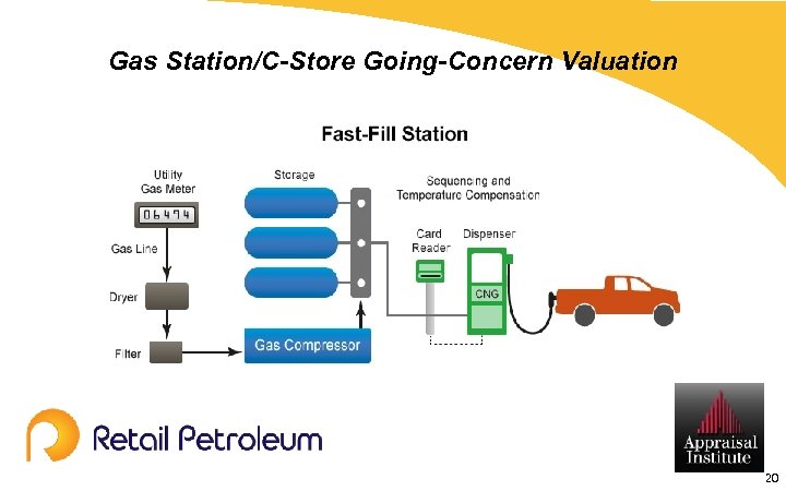 Gas Station/C-Store Going-Concern Valuation 20 