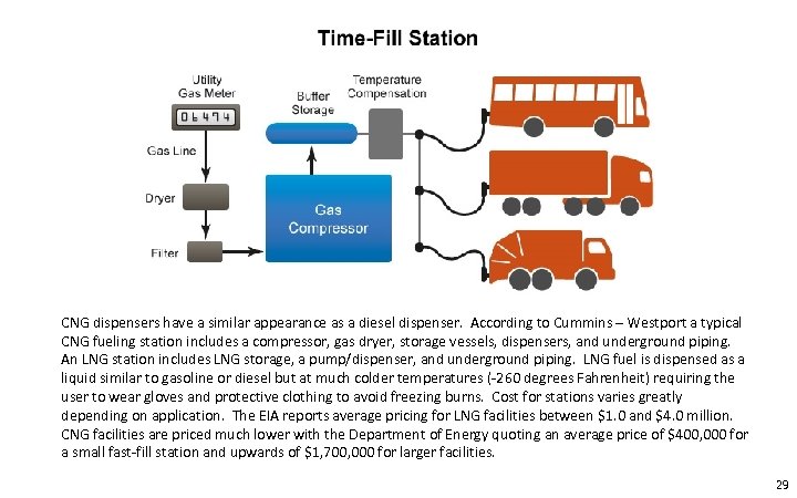 CNG dispensers have a similar appearance as a diesel dispenser. According to Cummins –