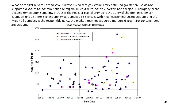 What do market buyers have to say? Surveyed buyers of gas stations for continued