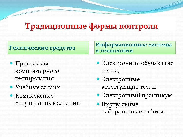 Традиционные формы контроля Технические средства Программы компьютерного тестирования Учебные задачи Комплексные ситуационные задания Информационные