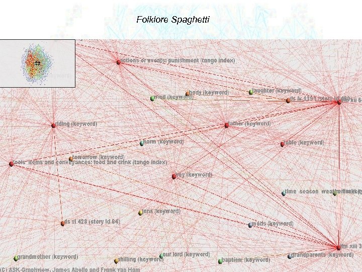 Folklore Spaghetti 28 