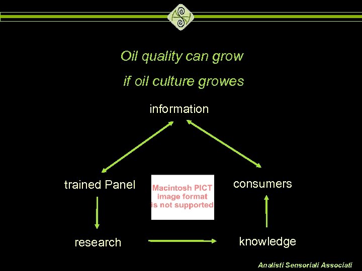 Oil quality can grow if oil culture growes information trained Panel research consumers knowledge